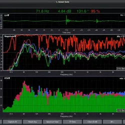 Rational Acoustics Smaart Suite