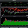 Rational Acoustics Smaart Suite